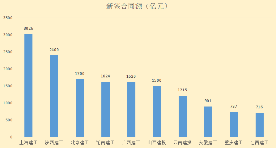 广西建筑公司（十大省级建工集团2019年业绩大PK）