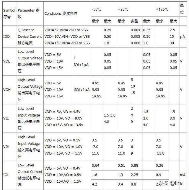 或非门的逻辑表达式，与或非门的逻辑表达式（CD4000系列逻辑电路工作原理及其基本应用-四2输入与非门CD4011）