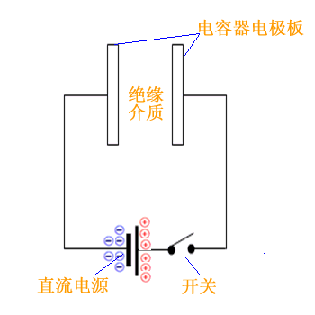 天线原理和应用，盐水和塑料一样可以造天线了