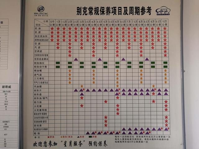 别克英朗能用5w30的机油吗，别克英朗5w40机油可以吗（4S店保养套路多）