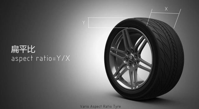 轮胎型号字母代表什么意思，轮胎型号的意思（轮胎上的各种字符都表示什么意思）