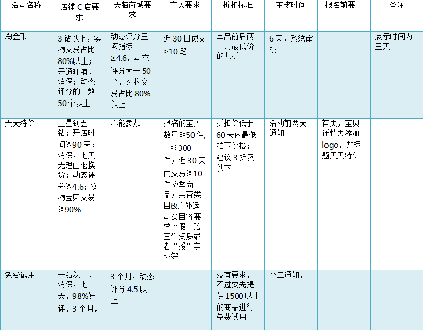 淘帮派（淘宝运营的基础培训）