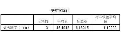 如何利用excel进行T-test（T检验，如何利用excel进行T-test（<2>比较均值和T检验）