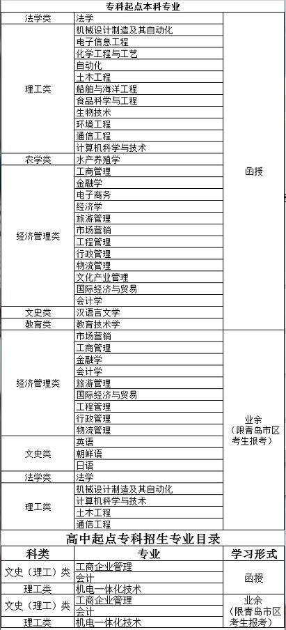 中国海洋大学排名，2021年中国海洋类大学排名（山东省重点大学No.2）