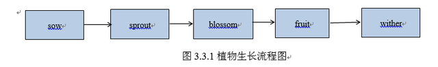 抓手的近义词，统领、抓手的近义词（“直接、集中、重复”式词汇复习策略）