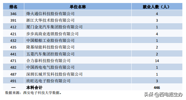 西安电子科技大学就业信息网（考生注意）