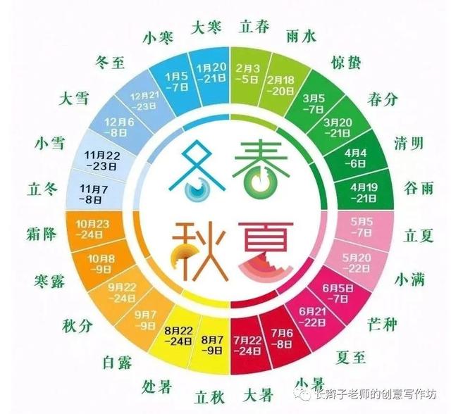 立春思维导图图片，立春思维导图图片高清（初中语文必背必考）