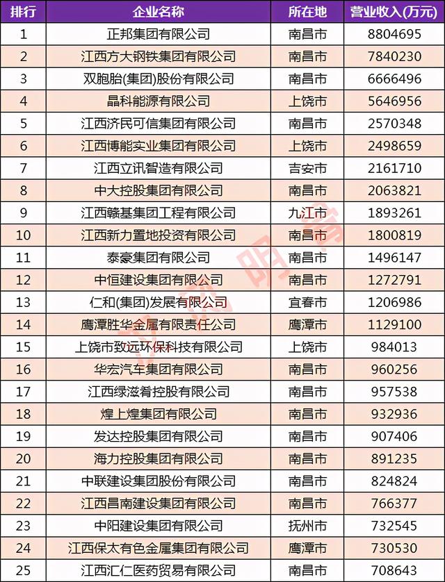 宜春k784停运了吗，江西民营企业100强分布图