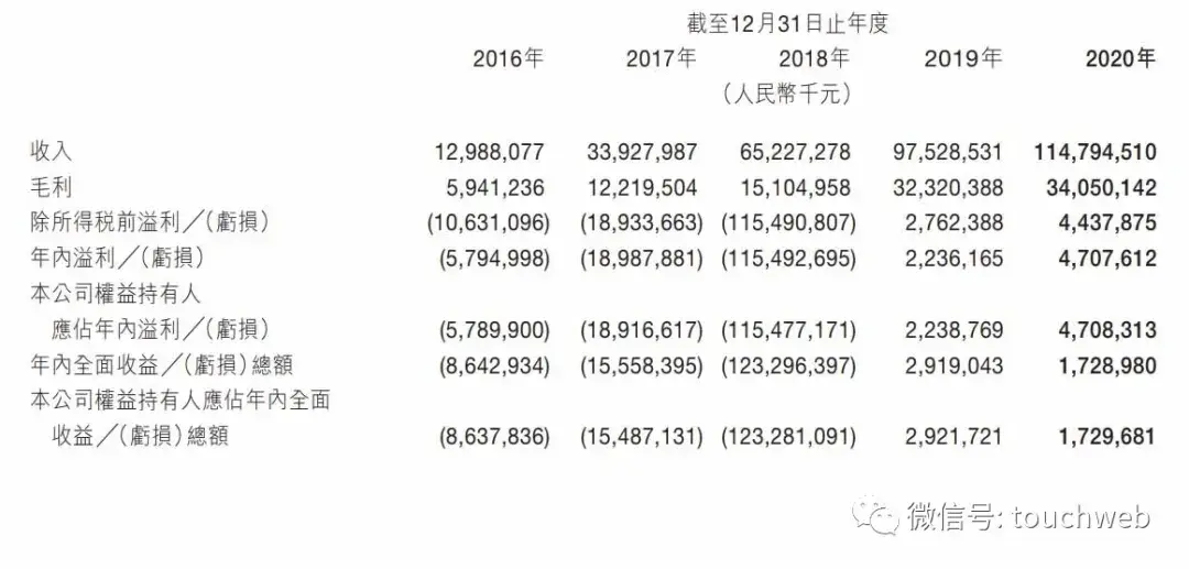 美团是哪个公司的(美团公司官网首页)