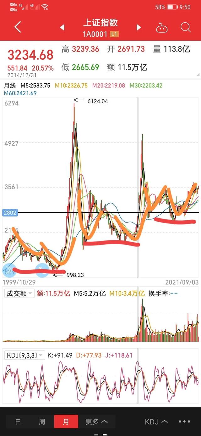 定投500元3年后，定投500元3年后是多少（定投三年后没有达到预期收益怎么办）