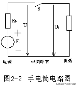 电荷的单位是什么，这些基础知识才是搞电气的基础