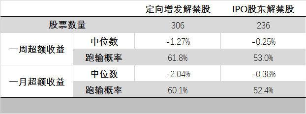 股票中dr开头代表什么意思，股票dr开头是什么意思（股票解禁与股票前代码的XD）