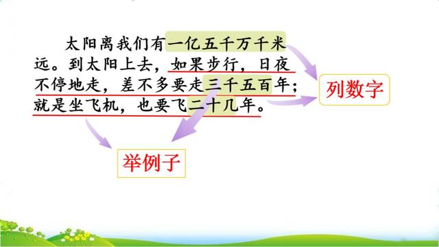 汉字粮怎么组词，粮组词（部编版五年级上册16课《太阳》图文讲解）