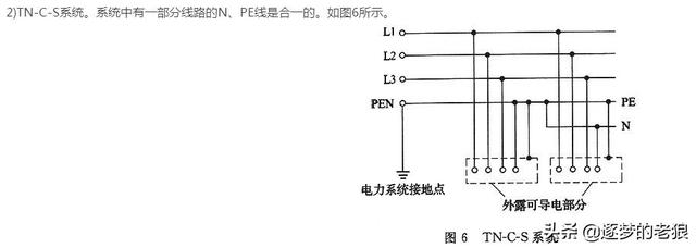 什么叫前TT，什么叫前庭大腺炎（一文看懂配电系统中的TN、TT、IT系统）
