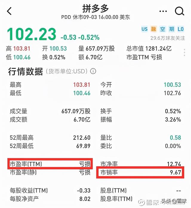 pb是什么单位，pb是什么单位代表什么（解读市盈率、市净率、市销率）