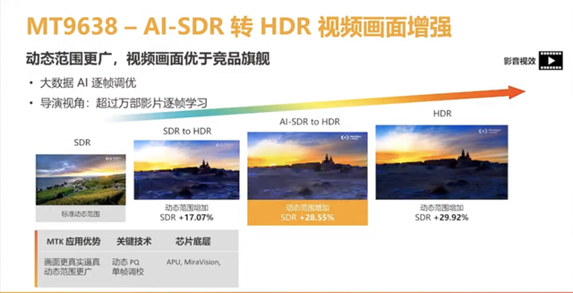 小米电视机怎么样，小米电视4K到底怎么样（对标索尼X80J）