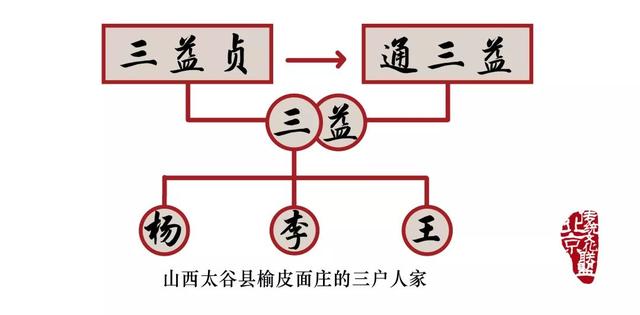 秋梨膏是什么意思，秋梨膏什么梗（在北京干燥的冬天里）