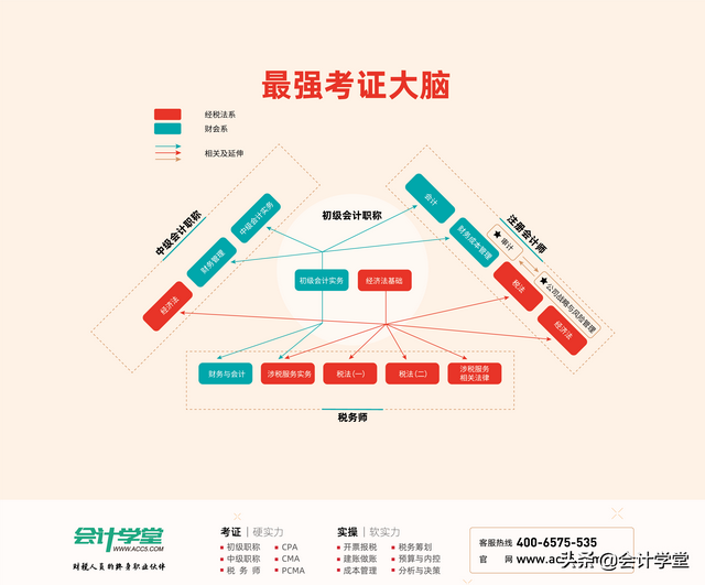 银行本票和银行汇票的区别，电子银行承兑汇票（银行本票和银行汇票有什么区别）