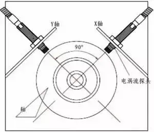 振动量的单位是什么，转子振动测量、计算基础及汽轮机组振动标准
