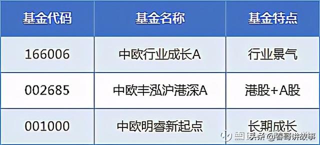 基金投顾就是代客理财吗（到底能不能给投资者赚钱呢）