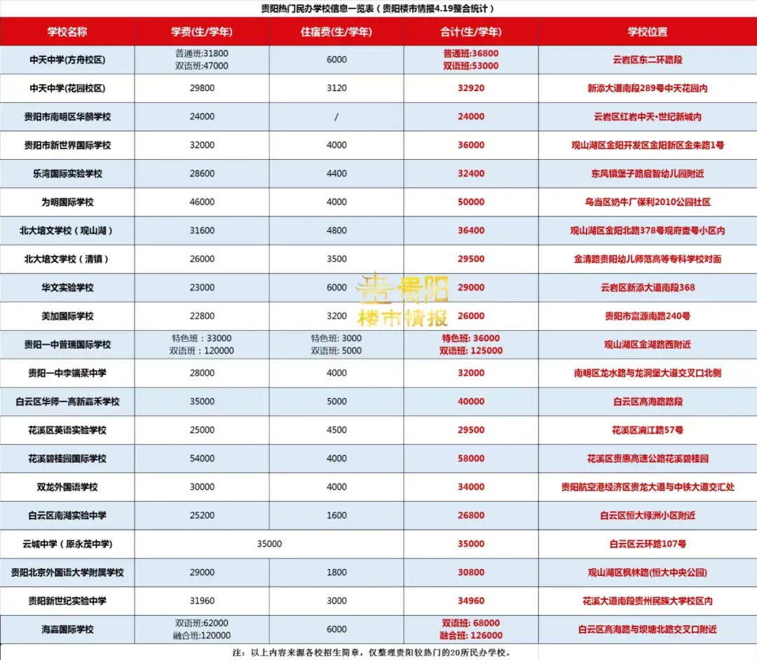 贵阳中天中学（贵阳热门）