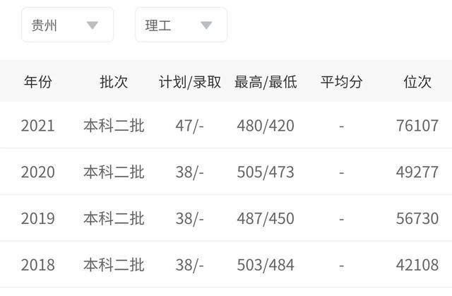 河北经贸大学是一本还是二本，河北经贸大学几本大学（二本招生性价比高的8大财经大学）