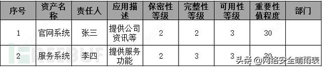 风险评估怎么做（如何有效的进行风险评估）