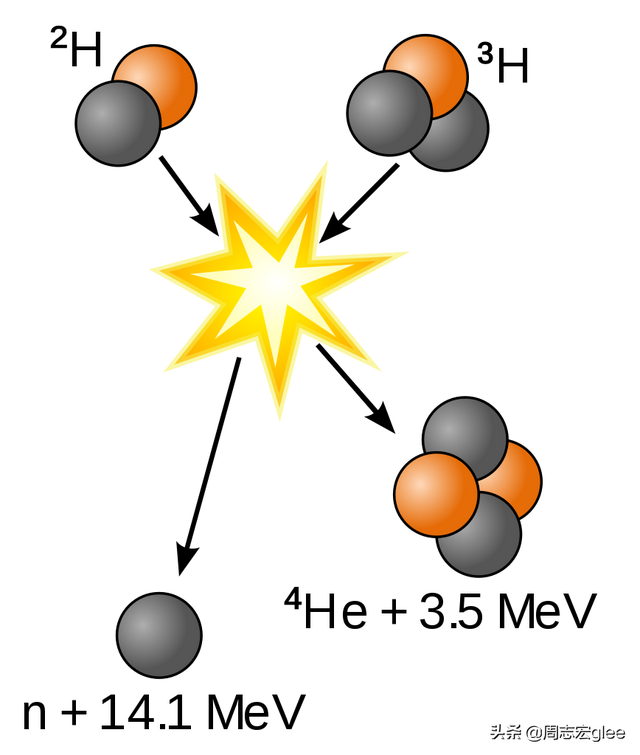 氕氘氚是同素异形体还是同位素，化学中氕氘氚属于同素异形体吗（氢元素的同位素还能拿来做啥）