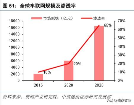 华为note10，荣耀note10深度使用体验（硬件、应用、流量<90页>）