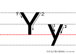 大写字母e的笔顺，英语字母e的笔顺（送给英语启蒙阶段的孩子）