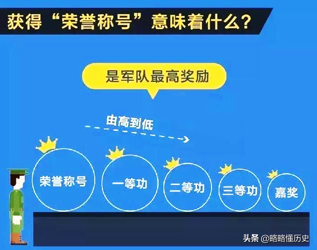 一等军功章什么材质，一等功奖章是纯金的吗（志愿军获得了哪些奖章）
