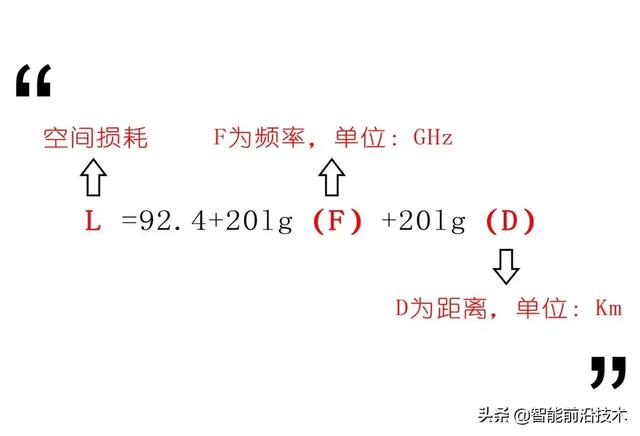 通信卫星的信号发射与接收原理，卫星信号发射器原理（卫星通信的原理与频段选择）