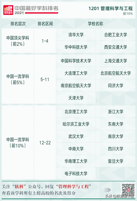 2021全国大学政治学专业排名，政治学专业排名前几的大学（2021软科中国最好学科排名）