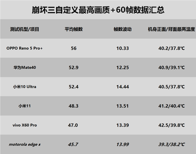 摩托罗拉手机游戏，为什么说斗蟋蟀是一种很有趣的游戏简单回答（s游戏性能测试简报）