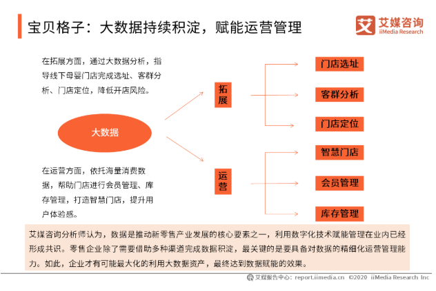 零售咨询（中国新零售实践典型案例分析）