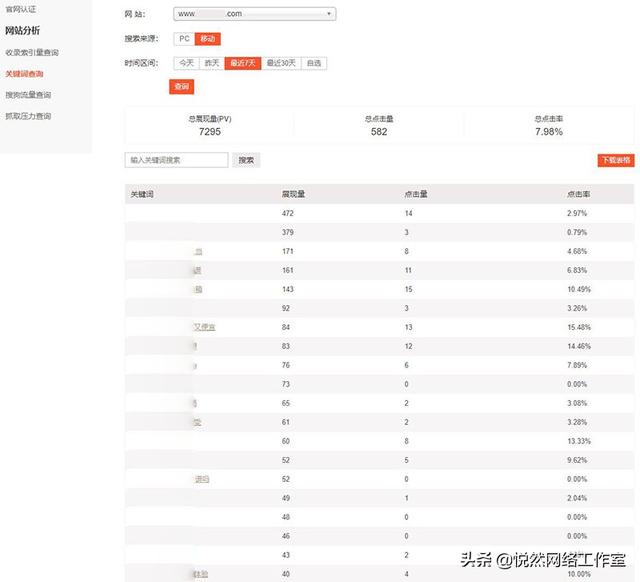 搜狗网站优化软件，搜狗网站排名软件能优化（搜狗站长平台使用教程之网站分析）