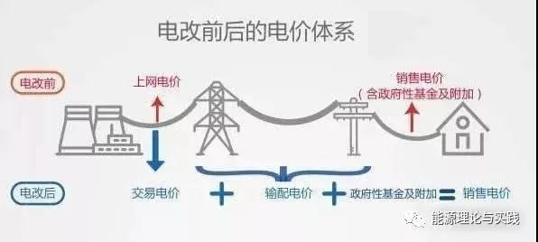 一度电怎么算，电表度数怎么计算（一度电性价比如何）
