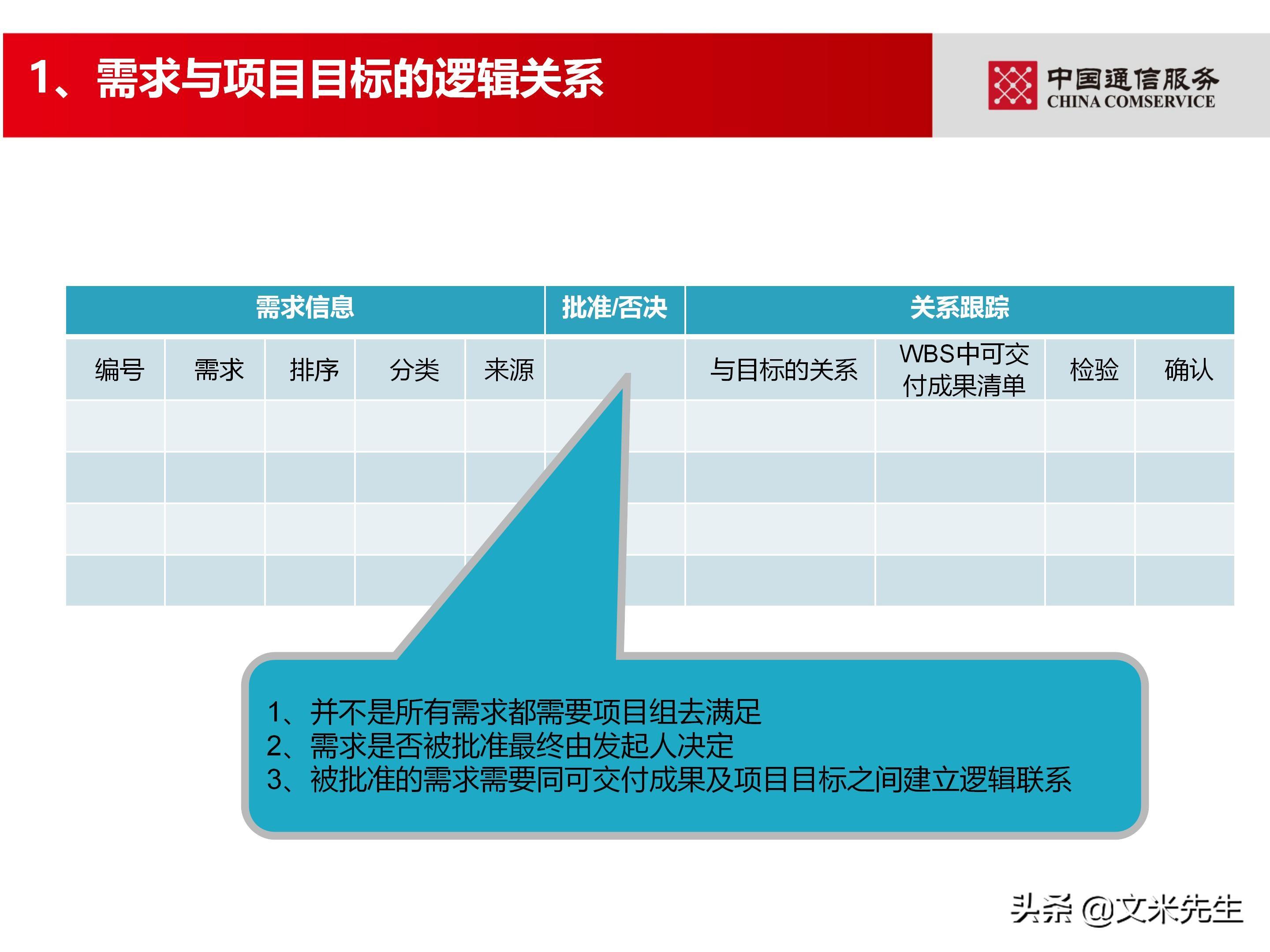 培训经理认证（国企项目管理如何培训）