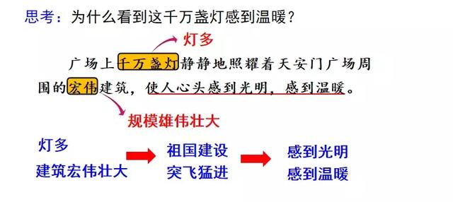 埋怨的埋怎么读，埋怎么读（部编版六年级语文上册第8课《灯光》知识点+图文解读）