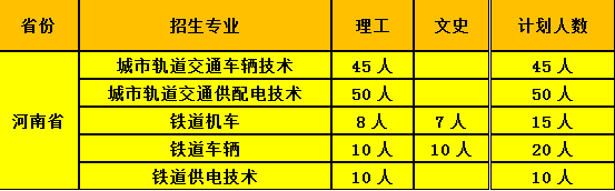 湖北铁道运输职业学院，湖北铁道运输职业学院在福建招生人数、录取分数线、位次[2022招生计划]（国家发改委批复郑州地铁第三期建设校企合作院校深受高考考生欢迎）