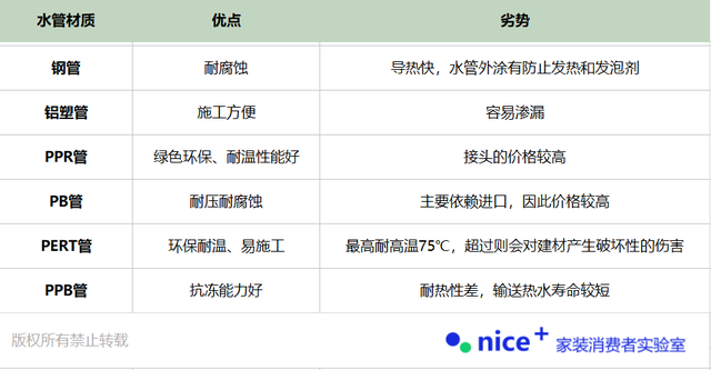 4分管是16还是20（新房装修水管挑选有讲究）