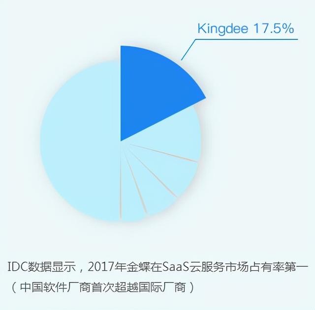 金蝶云平台登录，金蝶社区 （金蝶云·星空中大及成长型企业创新云服务平台）