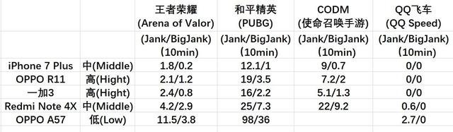 卡顿是什么意思，卡顿什么意思（一文讲解Jank卡顿、卡顿率的定义和影响）