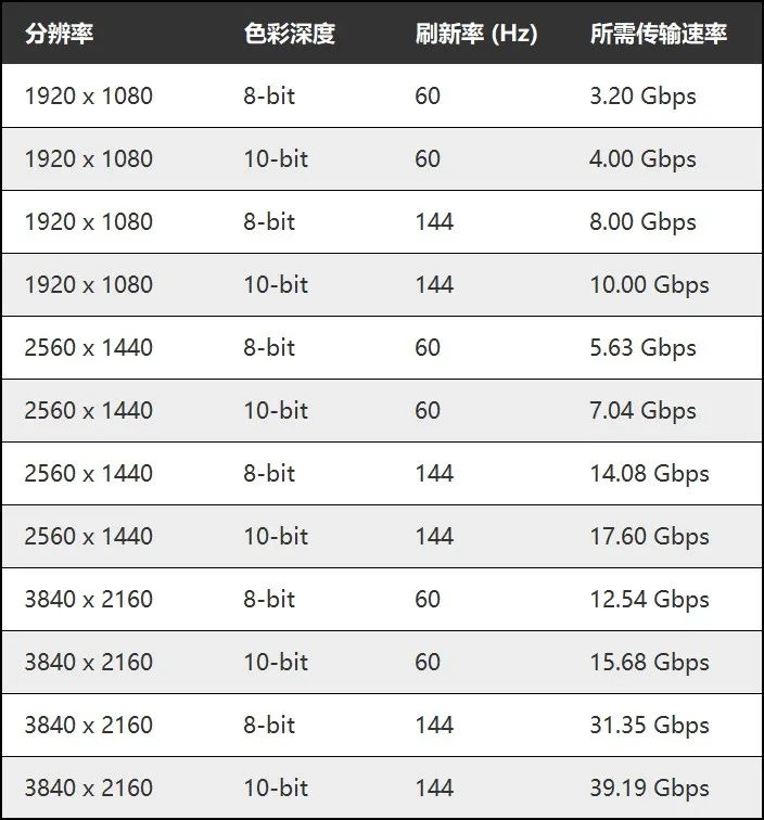 高清线和hdmi线的区别，高清接口hdmi（HDMI、DP、DVI哪个更好）