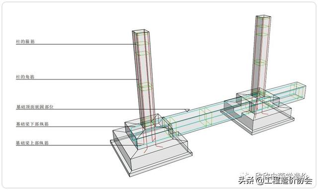 dkl是什么梁，dkl是什么梁2(3)300×500（基础联系梁是基础梁吗）