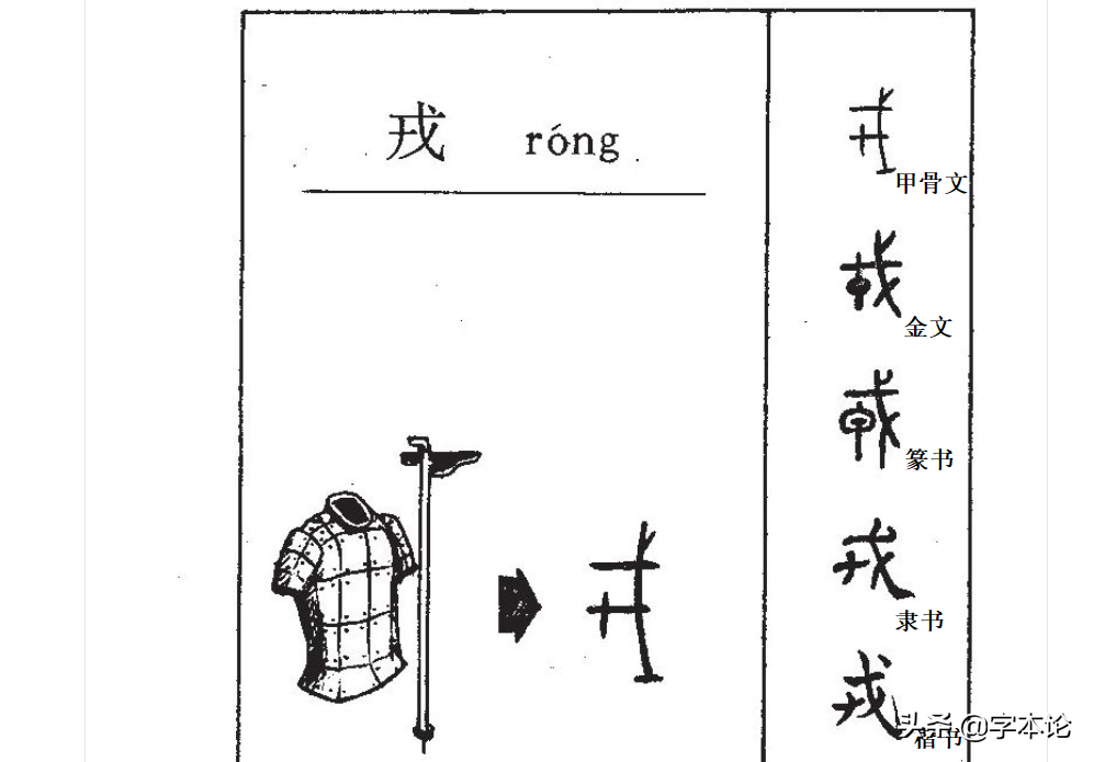 戊戌戎戍口诀(戉戊戌戍戎你分得清吗?三分钟带你挖根刨底!