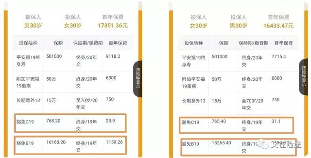 豁免c19是什么意思，豁免c1911什么意思（一人出险两人保费全免）