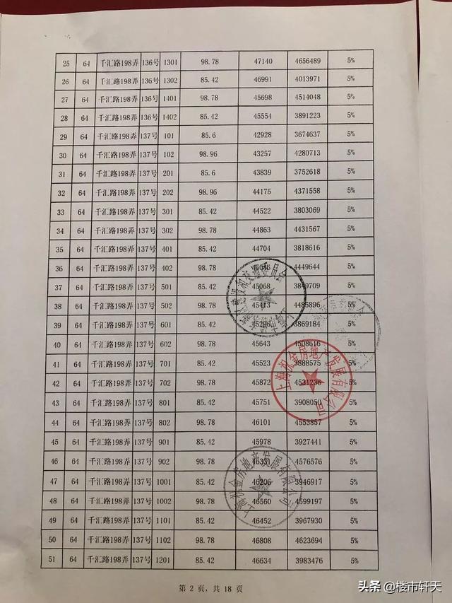 2020年后房价走势预测，2020年后房价走势预测最新（开始总价356万起入主自贸区发展引擎上的国际社区）
