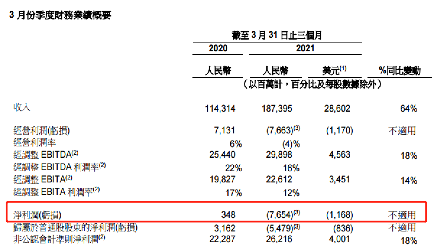 阿里巴巴市值多少()
