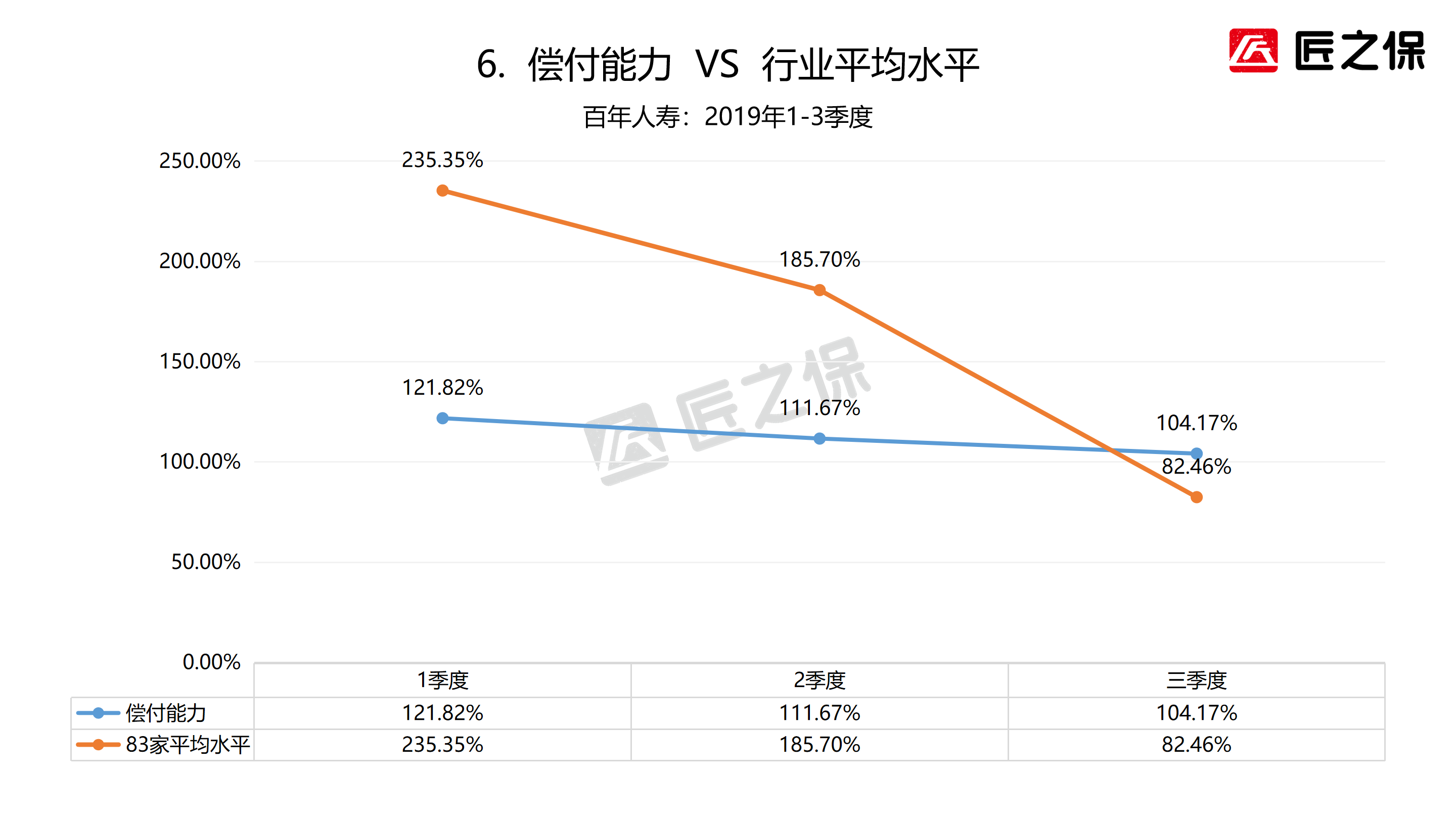 百年人寿保险股份有限公司（保险公司很复杂）